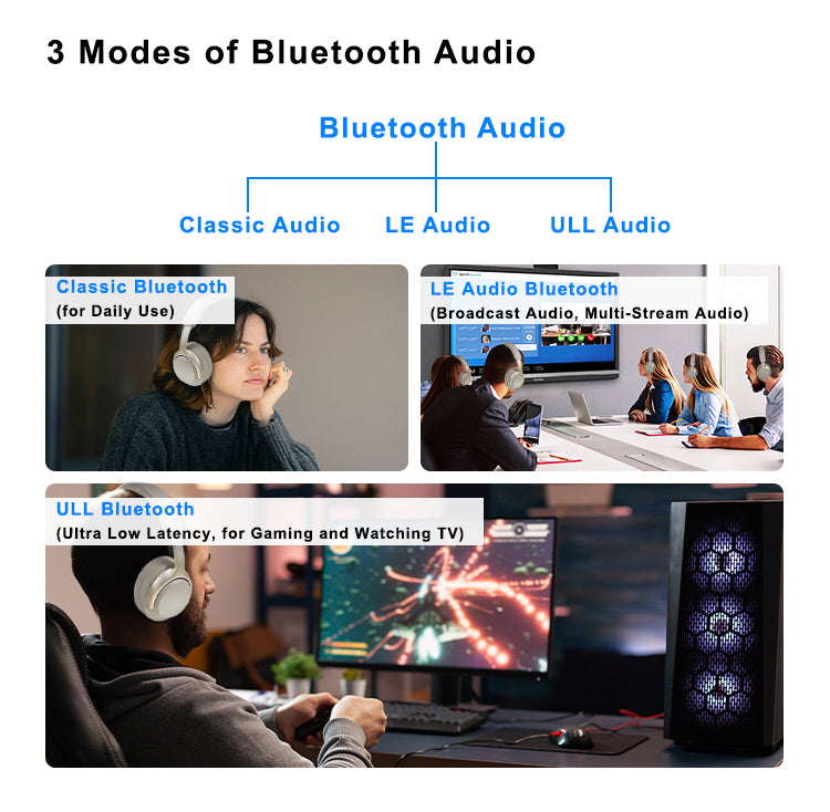 BNC50EG – Qualcomm BT 5.4 Hybrid ANC Aviation Headset with Digital Display