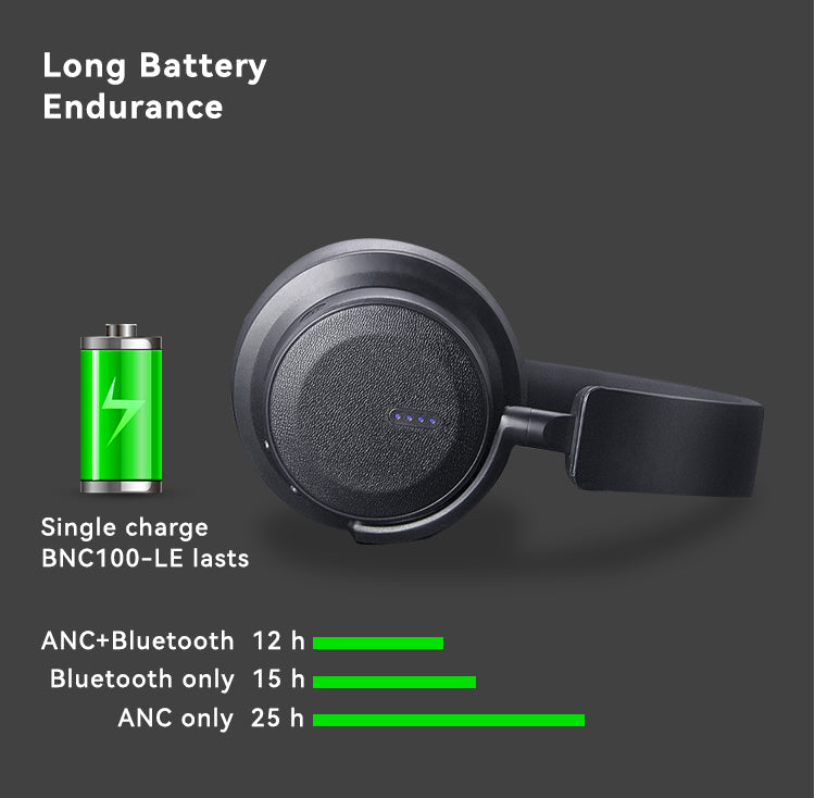 EG 124v5.3 – Hybrid ANC Wireless Headphones