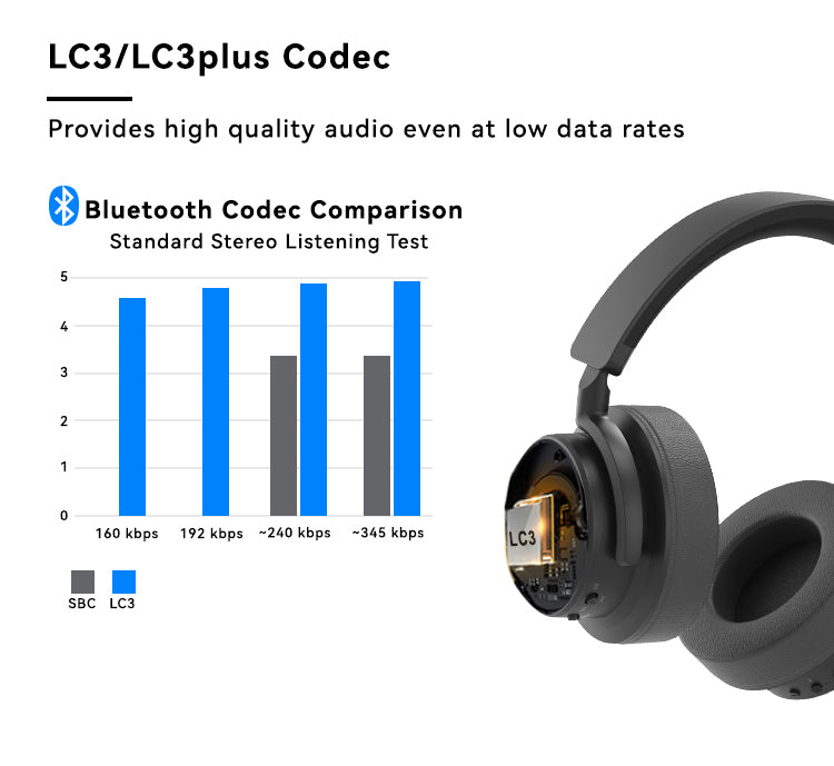 EG 124v5.3 – Hybrid ANC Wireless Headphones